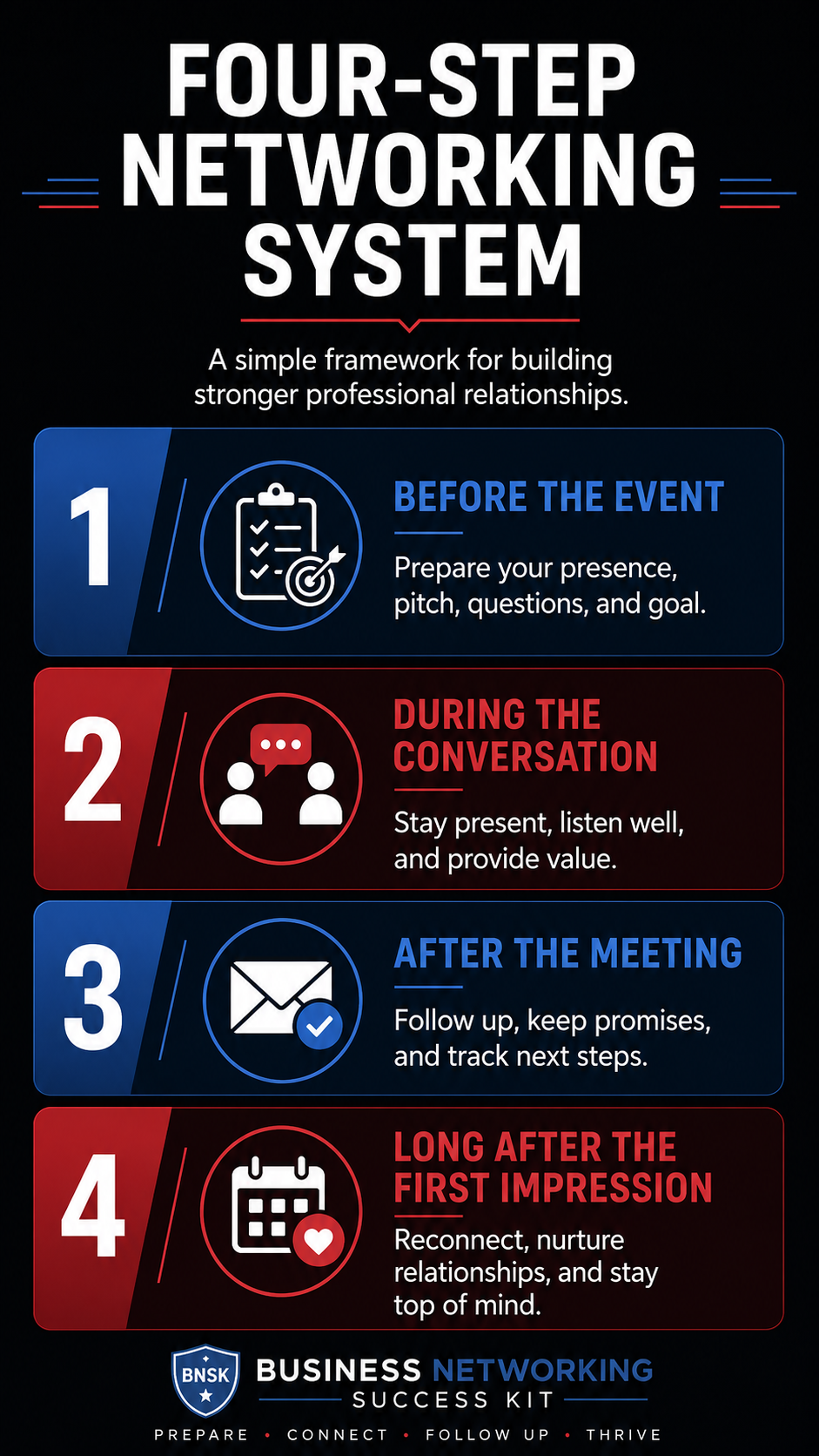 4 Step Networking System