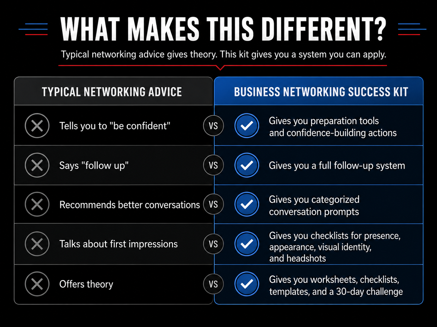 Comparison of typical networking advice versus the Business Networking Success Kit implementation system.
